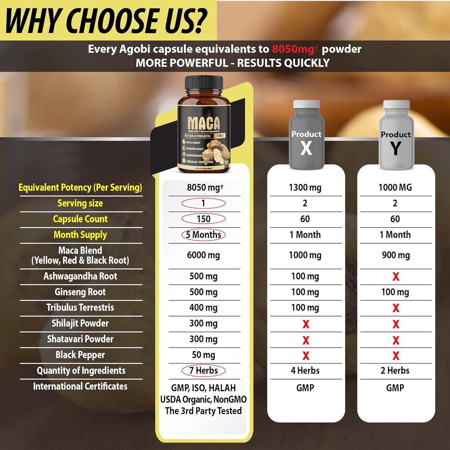 Maca Extra Strength 7-in-1 Capsules – Boost Energy, Vitality & Performance